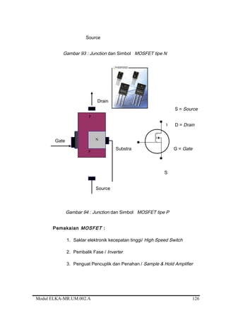 Source
Gambar 93 : Junction dan Simbol MOSFET tipe N
Drain
S = Source
D D = Drain
Gate
Substrat G G = Gate
S
Source
Gambar 94 : Junction dan Simbol MOSFET tipe P
Pemakaian MOSFET :
1. Saklar elektronik kecepatan tinggi/ High Speed Switch
2. Pembalik Fase / Inverter
3. Penguat Pencuplik dan Penahan / Sample & Hold Amplifier
Modul ELKA-MR.UM.002.A
P
P
N
126
 
