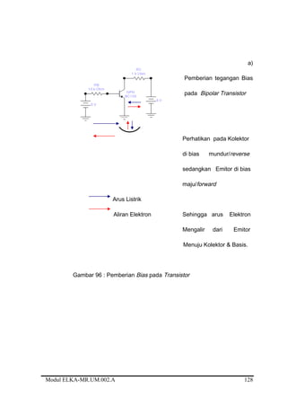 a)
Pemberian tegangan Bias
pada Bipolar Transistor
Perhatikan pada Kolektor
di bias mundur/reverse
sedangkan Emitor di bias
maju/forward
Arus Listrik
Aliran Elektron Sehingga arus Elektron
Mengalir dari Emitor
Menuju Kolektor & Basis.
Gambar 96 : Pemberian Bias pada Transistor
Modul ELKA-MR.UM.002.A 128
 