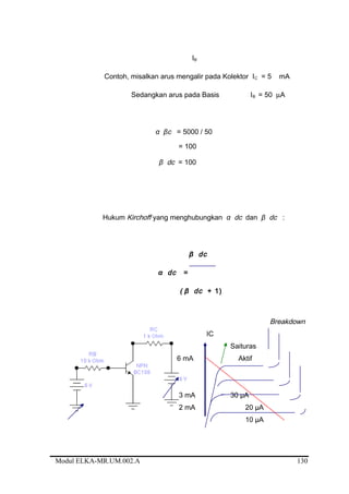 IB
Contoh, misalkan arus mengalir pada Kolektor IC = 5 mA
Sedangkan arus pada Basis IB = 50 µA
α βc = 5000 / 50
= 100
β dc = 100
Hukum Kirchoff yang menghubungkan α dc dan β dc :
β dc
α dc =
( β dc + 1)
Breakdown
IC
Saituras
6 mA Aktif
3 mA 30 µA
2 mA 20 µA
10 µA
Modul ELKA-MR.UM.002.A 130
 