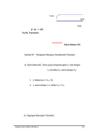 1 mA
VCE
VCC
β dc = 100
Kurfa Transistor
Garis Beban DC
Gambar 97 : Rangkaian Mengukur Karakteristik Transistor
d) Garis beban DC : Garis yang menghubungkan IC mak dengan
IC nol ketika VCE sama dengan VCC
1. IC Maksimum = VCC / RC
2. IC sama dengan = o ketika VCE = VCC
e). Tegangan Bias pada Transistor :
Modul ELKA-MR.UM.002.A 131
 