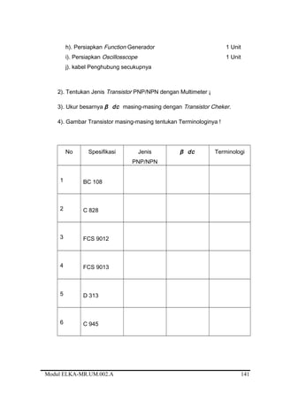 h). Persiapkan Function Generador 1 Unit
i). Persiapkan Oscillosscope 1 Unit
j). kabel Penghubung secukupnya
2). Tentukan Jenis Transistor PNP/NPN dengan Multimeter ¡
3). Ukur besarnya β dc masing-masing dengan Transistor Cheker.
4). Gambar Transistor masing-masing tentukan Terminologinya !
No Spesifikasi Jenis
PNP/NPN
β dc Terminologi
1 BC 108
2 C 828
3 FCS 9012
4 FCS 9013
5 D 313
6 C 945
Modul ELKA-MR.UM.002.A 141
 