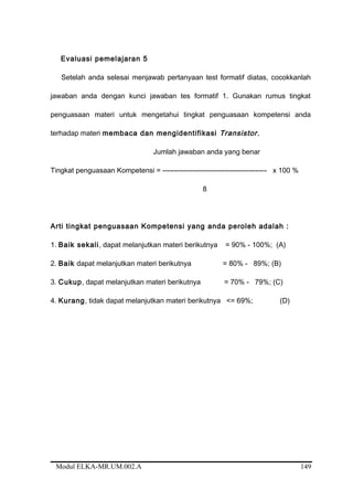 Evaluasi pemelajaran 5
Setelah anda selesai menjawab pertanyaan test formatif diatas, cocokkanlah
jawaban anda dengan kunci jawaban tes formatif 1. Gunakan rumus tingkat
penguasaan materi untuk mengetahui tingkat penguasaan kompetensi anda
terhadap materi membaca dan mengidentifikasi Transistor.
Jumlah jawaban anda yang benar
Tingkat penguasaan Kompetensi = -------------------------------------------- x 100 %
8
Arti tingkat penguasaan Kompetensi yang anda peroleh adalah :
1. Baik sekali, dapat melanjutkan materi berikutnya = 90% - 100%; (A)
2. Baik dapat melanjutkan materi berikutnya = 80% - 89%; (B)
3. Cukup, dapat melanjutkan materi berikutnya = 70% - 79%; (C)
4. Kurang, tidak dapat melanjutkan materi berikutnya <= 69%; (D)
Modul ELKA-MR.UM.002.A 149
 
