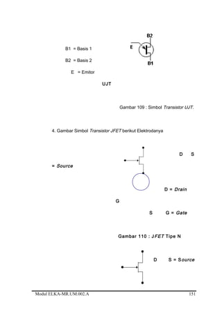B1 = Basis 1
B2 = Basis 2
E = Emitor
UJT
Gambar 109 : Simbol Transistor UJT.
4. Gambar Simbol Transistor JFET berikut Elektrodanya
D S
= Source
D = Drain
G
S G = Gate
Gambar 110 : JFET Tipe N
D S = Source
Modul ELKA-MR.UM.002.A 151
 