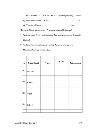 BF 258; BSF 17; D 313; BC 547; C 536) masing-masing 1 Buah.
b). Multimeter Sanwa 2 SP 20 D 1 Unit .
c). Transistor Cheker 1 Unit.
Tentukan Tipe masing-masing Transistor dengan Multimeter !
2) Tentukan nilai β dC masing-masing Transistordan dengan Transistor
Cheker!
3) Tentukan terminologi masing-masing Transistor dan gambar !
4) Masukkan hasilnya kedalam table !
No Spesifikasi Tipe
β dC
Terminologi
01 BC 109
02 C 945
03 C 829
04 BD 241
Modul ELKA-MR.UM.002.A 155
 