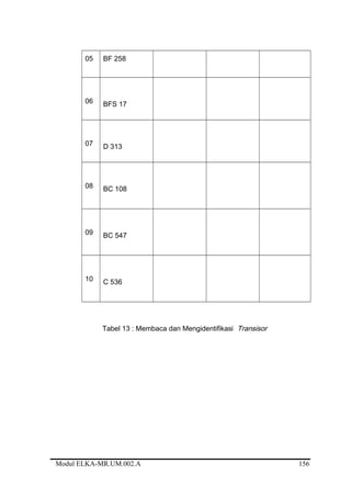 05 BF 258
06 BFS 17
07 D 313
08 BC 108
09 BC 547
10 C 536
Tabel 13 : Membaca dan Mengidentifikasi Transisor
Modul ELKA-MR.UM.002.A 156
 