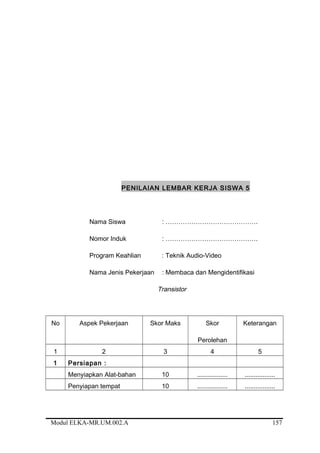 PENILAIAN LEMBAR KERJA SISWA 5
Nama Siswa : …………………………………….
Nomor Induk : …………………………………….
Program Keahlian : Teknik Audio-Video
Nama Jenis Pekerjaan : Membaca dan Mengidentifikasi
Transistor
No Aspek Pekerjaan Skor Maks Skor
Perolehan
Keterangan
1 2 3 4 5
1 Persiapan :
Menyiapkan Alat-bahan 10 ................. .................
Penyiapan tempat 10 ................. .................
Modul ELKA-MR.UM.002.A 157
 