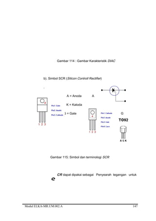 Gambar 114 : Gambar Karakteristik DIAC
b). Simbol SCR (Silicon Controll Rectifier)
.
A = Anoda A K
K = Katoda G
G = Gate G
Gambar 115: Simbol dan terminologi SCR
CR dapat dipakai sebagai Penyearah tegangan untuk
Modul ELKA-MR.UM.002.A
S
147
 