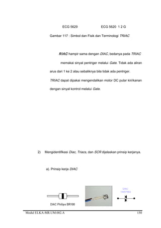 ECG 5629 ECG 5620 1 2 G
Gambar 117 : Simbol dan Fisik dan Terminologi TRIAC
RIAC hampir sama dengan DIAC, bedanya pada TRIAC
memakai sinyal pentriger melalui Gate. Tidak ada aliran
arus dari 1 ke 2 atau sebaliknya bila tidak ada pentriger.
TRIAC dapat dipakai mengendalikan motor DC putar kiri/kanan
dengan sinyal kontrol melalui Gate.
2) Mengidentifikasi Diac, Triacs, dan SCR dijelaskan prinsip kerjanya.
a). Prinsip kerja DIAC
Modul ELKA-MR.UM.002.A
T
150
 