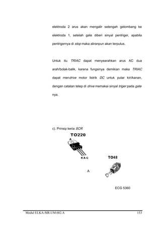 elektroda 2 arus akan mengalir setengah gelombang ke
elektroda 1, setelah gate diberi sinyal pentriger, apabila
pentrigernya di stop maka aliranpun akan terputus.
Untuk itu TRIAC dapat menyearahkan arus AC dua
arah/bolak-balik, karena fungsinya demikian maka TRIAC
dapat mendrive motor listrik DC untuk putar kiri/kanan,
dengan catatan tetep di drive memakai sinyal triger pada gate
nya.
c). Prinsip kerja SCR
A
A
ECG 5360
Modul ELKA-MR.UM.002.A 153
 