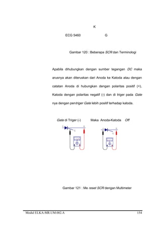 K
ECG 5460 G
Gambar 120 : Beberapa SCR dan Terminologi
Apabila dihubungkan dengan sumber tegangan DC maka
arusnya akan diteruskan dari Anoda ke Katoda atau dengan
catatan Anoda di hubungkan dengan polaritas positif (+),
Katoda dengan polaritas negatif (-) dan di triger pada Gate
nya dengan pentriger Gate lebih positif terhadap katoda.
Gate di Triger (-) Maka Anoda-Katoda Off
Gambar 121 : Me reset SCR dengan Multimeter
Modul ELKA-MR.UM.002.A 154
 