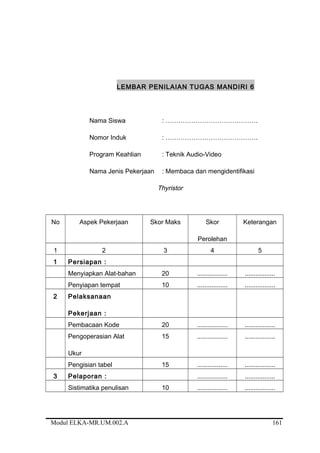 LEMBAR PENILAIAN TUGAS MANDIRI 6
Nama Siswa : …………………………………….
Nomor Induk : …………………………………….
Program Keahlian : Teknik Audio-Video
Nama Jenis Pekerjaan : Membaca dan mengidentifikasi
Thyristor
No Aspek Pekerjaan Skor Maks Skor
Perolehan
Keterangan
1 2 3 4 5
1 Persiapan :
Menyiapkan Alat-bahan 20 ................. .................
Penyiapan tempat 10 ................. .................
2 Pelaksanaan
Pekerjaan :
Pembacaan Kode 20 ................. .................
Pengoperasian Alat
Ukur
15 ................. .................
Pengisian tabel 15 ................. .................
3 Pelaporan : ................. .................
Sistimatika penulisan 10 ................. .................
Modul ELKA-MR.UM.002.A 161
 