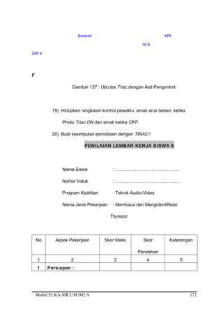 Controll 470
10 K
220 V
F
Gambar 127 : Ujicoba Triac dengan Alat Pengontrol.
19). Hidupkan rangkaian kontrol pewaktu, amati arus beban, ketika
Photo Triac ON dan amati ketika OFF.
20). Buat kesimpulan percobaan dengan TRIAC !
PENILAIAN LEMBAR KERJA SISWA 6
Nama Siswa : …………………………………….
Nomor Induk : …………………………………….
Program Keahlian : Teknik Audio-Video
Nama Jenis Pekerjaan : Membaca dan Mengidentifikasi
Thyristor
No Aspek Pekerjaan Skor Maks Skor
Perolehan
Keterangan
1 2 3 4 5
1 Persiapan :
Modul ELKA-MR.UM.002.A 172
 