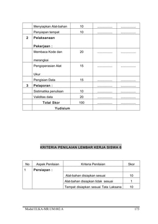 Menyiapkan Alat-bahan 10 ................. .................
Penyiapan tempat 10 ................. .................
2 Pelaksanaan
Pekerjaan :
Membaca Kode dan
merangkai
20 ................. .................
Pengoperasian Alat
Ukur
15 ................. .................
Pengisian Data 15 ................. .................
3 Pelaporan : ................. .................
Sistimatika penulisan 10 ................. .................
Validitas data 20 ................. .................
Total Skor 100 ................. .................
Yudisium
KRITERIA PENILAIAN LEMBAR KERJA SISWA 6
No Aspek Penilaian Kriteria Penilaian Skor
1 Persiapan :
Alat-bahan disiapkan sesuai 10
Alat-bahan disiapkan tidak sesuai 1
Tempat disiapkan sesuai Tata Laksana 10
Modul ELKA-MR.UM.002.A 173
 