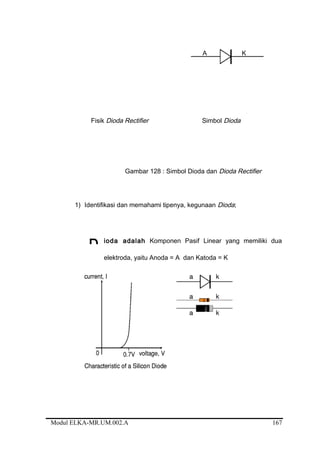 A K
Fisik Dioda Rectifier Simbol Dioda
Gambar 128 : Simbol Dioda dan Dioda Rectifier
1) Identifikasi dan memahami tipenya, kegunaan Dioda;
ioda adalah Komponen Pasif Linear yang memiliki dua
elektroda, yaitu Anoda = A dan Katoda = K
Modul ELKA-MR.UM.002.A
D
167
 