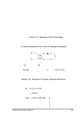 Gambar 131 : Beberapa Contoh Dioda Brigde
a). Sistem penyearahan dari AC ke DC setengah Gelombang :
V DC
VP VS
AC 220 s VS 12 V rms
Gambar 132 : Rangkaian Penyearah Setengah Gelombang
V2 P = 12 V / 0.707
= 16.97 V
V DC = 0.318 . 16.97 Volt
Modul ELKA-MR.UM.002.A 169
 