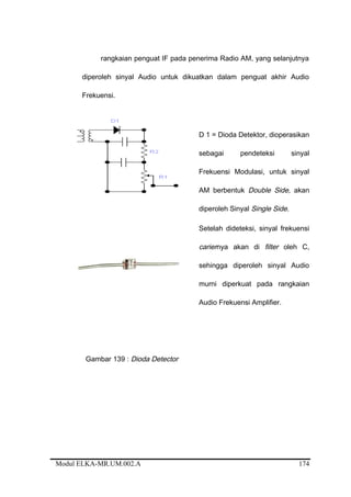 rangkaian penguat IF pada penerima Radio AM, yang selanjutnya
diperoleh sinyal Audio untuk dikuatkan dalam penguat akhir Audio
Frekuensi.
D 1 = Dioda Detektor, dioperasikan
sebagai pendeteksi sinyal
Frekuensi Modulasi, untuk sinyal
AM berbentuk Double Side, akan
diperoleh Sinyal Single Side.
Setelah dideteksi, sinyal frekuensi
cariernya akan di filter oleh C,
sehingga diperoleh sinyal Audio
murni diperkuat pada rangkaian
Audio Frekuensi Amplifier.
Gambar 139 : Dioda Detector
Modul ELKA-MR.UM.002.A 174
 