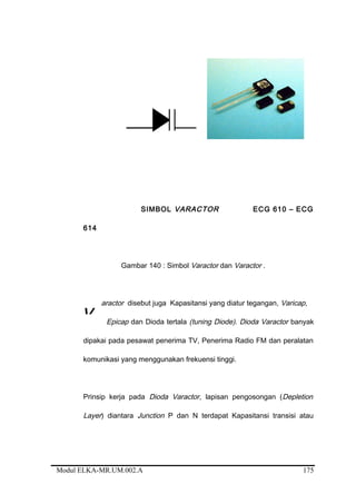 SIMBOL VARACTOR ECG 610 – ECG
614
Gambar 140 : Simbol Varactor dan Varactor .
aractor disebut juga Kapasitansi yang diatur tegangan, Varicap,
Epicap dan Dioda tertala (tuning Diode). Dioda Varactor banyak
dipakai pada pesawat penerima TV, Penerima Radio FM dan peralatan
komunikasi yang menggunakan frekuensi tinggi.
Prinsip kerja pada Dioda Varactor, lapisan pengosongan (Depletion
Layer) diantara Junction P dan N terdapat Kapasitansi transisi atau
Modul ELKA-MR.UM.002.A
V
175
 