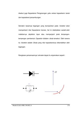 disebut juga Kapasitansi Pengosongan yaitu antara kapasitansi barier
dan kapasitansi persambungan.
Semakin besarnya tegangan yang diumpankan pada Varaktor akan
memperkecil nilai Kapasitansi transisi, hal ini diakibatkan seolah-olah
melebarnya depletion layer atau memperjauh jarak lempengan-
lempengan pembentuk Capasitor didalam dioda tersebut. Oleh karena
itu Varaktor adalah Dioda yang nilai kapasitansinya dikendalikan oleh
tegangan.
Rangkaian persamaannya/ ekivalen dapat di umpamakan seperti :
CT
V
Modul ELKA-MR.UM.002.A 176
 