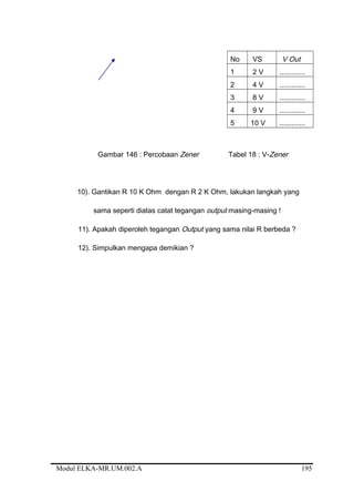 No VS V Out
1 2 V .............
2 4 V .............
3 8 V .............
4 9 V .............
5 10 V .............
Gambar 146 : Percobaan Zener Tabel 18 : V-Zener
10). Gantikan R 10 K Ohm dengan R 2 K Ohm, lakukan langkah yang
sama seperti diatas catat tegangan output masing-masing !
11). Apakah diperoleh tegangan Output yang sama nilai R berbeda ?
12). Simpulkan mengapa demikian ?
Modul ELKA-MR.UM.002.A 195
 