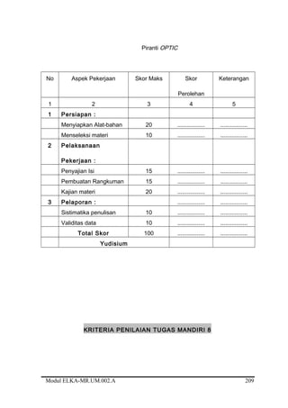 Piranti OPTIC
No Aspek Pekerjaan Skor Maks Skor
Perolehan
Keterangan
1 2 3 4 5
1 Persiapan :
Menyiapkan Alat-bahan 20 ................. .................
Menseleksi materi 10 ................. .................
2 Pelaksanaan
Pekerjaan :
Penyajian Isi 15 ................. .................
Pembuatan Rangkuman 15 ................. .................
Kajian materi 20 ................. .................
3 Pelaporan : ................. .................
Sistimatika penulisan 10 ................. .................
Validitas data 10 ................. .................
Total Skor 100 ................. .................
Yudisium
KRITERIA PENILAIAN TUGAS MANDIRI 8
Modul ELKA-MR.UM.002.A 209
 
