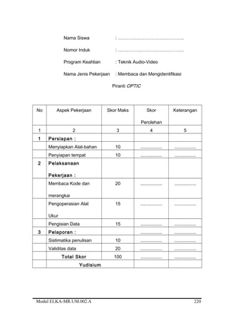 Nama Siswa : …………………………………….
Nomor Induk : …………………………………….
Program Keahlian : Teknik Audio-Video
Nama Jenis Pekerjaan : Membaca dan Mengidentifikasi
Piranti OPTIC
No Aspek Pekerjaan Skor Maks Skor
Perolehan
Keterangan
1 2 3 4 5
1 Persiapan :
Menyiapkan Alat-bahan 10 ................. .................
Penyiapan tempat 10 ................. .................
2 Pelaksanaan
Pekerjaan :
Membaca Kode dan
merangkai
20 ................. .................
Pengoperasian Alat
Ukur
15 ................. .................
Pengisian Data 15 ................. .................
3 Pelaporan : ................. .................
Sistimatika penulisan 10 ................. .................
Validitas data 20 ................. .................
Total Skor 100 ................. .................
Yudisium
Modul ELKA-MR.UM.002.A 220
 