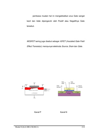 pembawa muatan hal ini mengakibatkan arus Gate sangat
kecil dan tidak dipengaruhi oleh Positif atau Negatifnya Gate
tersebut.
MOSFET sering juga disebut sebagai IGFET (Insulated Gate Field
Effect Transistor), mempunyai elektroda Source, Drain dan Gate.
Kanal P Kanal N
Modul ELKA-MR.UM.002.A 214
 