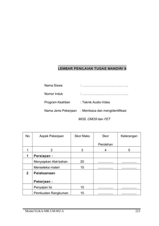 LEMBAR PENILAIAN TUGAS MANDIRI 9
Nama Siswa : …………………………………….
Nomor Induk : …………………………………….
Program Keahlian : Teknik Audio-Video
Nama Jenis Pekerjaan : Membaca dan mengidentifikasi
MOS, CMOS dan FET
No Aspek Pekerjaan Skor Maks Skor
Perolehan
Keterangan
1 2 3 4 5
1 Persiapan :
Menyiapkan Alat-bahan 20 ................. .................
Menseleksi materi 10 ................. .................
2 Pelaksanaan
Pekerjaan :
Penyajian Isi 15 ................. .................
Pembuatan Rangkuman 15 ................. .................
Modul ELKA-MR.UM.002.A 223
 