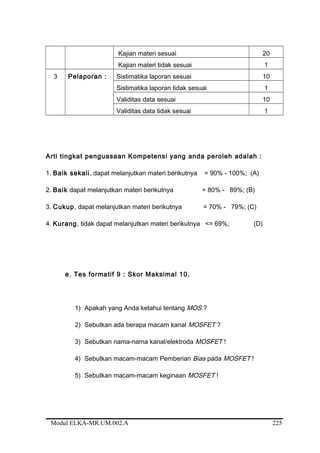 Kajian materi sesuai 20
Kajian materi tidak sesuai 1
3 Pelaporan : Sistimatika laporan sesuai 10
Sistimatika laporan tidak sesuai 1
Validitas data sesuai 10
Validitas data tidak sesuai 1
Arti tingkat penguasaan Kompetensi yang anda peroleh adalah :
1. Baik sekali, dapat melanjutkan materi berikutnya = 90% - 100%; (A)
2. Baik dapat melanjutkan materi berikutnya = 80% - 89%; (B)
3. Cukup, dapat melanjutkan materi berikutnya = 70% - 79%; (C)
4. Kurang, tidak dapat melanjutkan materi berikutnya <= 69%; (D)
e. Tes formatif 9 : Skor Maksimal 10.
1) Apakah yang Anda ketahui tentang MOS ?
2) Sebutkan ada berapa macam kanal MOSFET ?
3) Sebutkan nama-nama kanal/elektroda MOSFET !
4) Sebutkan macam-macam Pemberian Bias pada MOSFET !
5) Sebutkan macam-macam keginaan MOSFET !
Modul ELKA-MR.UM.002.A 225
 