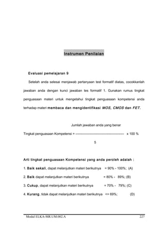 Instrumen Penilaian
Evaluasi pemelajaran 9
Setelah anda selesai menjawab pertanyaan test formatif diatas, cocokkanlah
jawaban anda dengan kunci jawaban tes formatif 1. Gunakan rumus tingkat
penguasaan materi untuk mengetahui tingkat penguasaan kompetensi anda
terhadap materi membaca dan mengidentifikasi MOS, CMOS dan FET.
Jumlah jawaban anda yang benar
Tingkat penguasaan Kompetensi = -------------------------------------------- x 100 %
5
Arti tingkat penguasaan Kompetensi yang anda peroleh adalah :
1. Baik sekali, dapat melanjutkan materi berikutnya = 90% - 100%; (A)
2. Baik dapat melanjutkan materi berikutnya = 80% - 89%; (B)
3. Cukup, dapat melanjutkan materi berikutnya = 70% - 79%; (C)
4. Kurang, tidak dapat melanjutkan materi berikutnya <= 69%; (D)
Modul ELKA-MR.UM.002.A 227
 