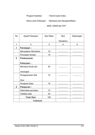 Program Keahlian : Teknik Audio-Video
Nama Jenis Pekerjaan : Membaca dan Mengidentifikasi
MOS, CMOS dan FET
No Aspek Pekerjaan Skor Maks Skor
Perolehan
Keterangan
1 2 3 4 5
1 Persiapan :
Menyiapkan Alat-bahan 10 ................. .................
Penyiapan tempat 10 ................. .................
2 Pelaksanaan
Pekerjaan :
Membaca Kode dan
merangkai
20 ................. .................
Pengoperasian Alat
Ukur
15 ................. .................
Pengisian Data 15 ................. .................
3 Pelaporan : ................. .................
Sistimatika penulisan 10 ................. .................
Validitas data 20 ................. .................
Total Skor 100 ................. .................
Yudisium
Modul ELKA-MR.UM.002.A 233
 