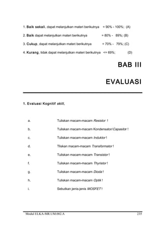 1. Baik sekali, dapat melanjutkan materi berikutnya = 90% - 100%; (A)
2. Baik dapat melanjutkan materi berikutnya = 80% - 89%; (B)
3. Cukup, dapat melanjutkan materi berikutnya = 70% - 79%; (C)
4. Kurang, tidak dapat melanjutkan materi berikutnya <= 69%; (D)
BAB III
EVALUASI
1. Evaluasi Kognitif skill,
a. Tuliskan macam-macam Resistor !
b. Tuliskan macam-macam Kondensator/Capasitor !
c. Tuliskan macam-macam Induktor !
d. Tliskan macam-macam Transformator !
e. Tuliskan macam-macam Transistor !
f. Tuliskan macam-macam Thyristor !
g. Tuliskan macam-macam Dioda !
h. Tuliskan macam-macam Optik !
i. Sebutkan jenis-jenis MOSFET !
Modul ELKA-MR.UM.002.A 235
 