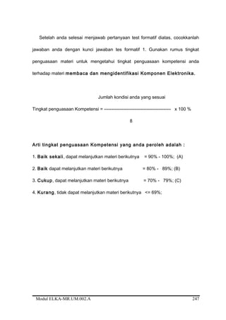 Setelah anda selesai menjawab pertanyaan test formatif diatas, cocokkanlah
jawaban anda dengan kunci jawaban tes formatif 1. Gunakan rumus tingkat
penguasaan materi untuk mengetahui tingkat penguasaan kompetensi anda
terhadap materi membaca dan mengidentifikasi Komponen Elektronika.
Jumlah kondisi anda yang sesuai
Tingkat penguasaan Kompetensi = -------------------------------------------- x 100 %
8
Arti tingkat penguasaan Kompetensi yang anda peroleh adalah :
1. Baik sekali, dapat melanjutkan materi berikutnya = 90% - 100%; (A)
2. Baik dapat melanjutkan materi berikutnya = 80% - 89%; (B)
3. Cukup, dapat melanjutkan materi berikutnya = 70% - 79%; (C)
4. Kurang, tidak dapat melanjutkan materi berikutnya <= 69%;
Modul ELKA-MR.UM.002.A 247
 