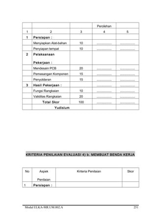 Perolehan
1 2 3 4 5
1 Persiapan :
Menyiapkan Alat-bahan 10 ................. .................
Penyiapan tempat 10 ................. .................
2 Pelaksanaan
Pekerjaan :
Mendesain PCB 20 ................. .................
Pemasangan Komponen 15 ................. .................
Penyolderan 15 ................. .................
3 Hasil Pekerjaan : ................. .................
Fungsi Rangkaian 10 ................. .................
Validitas Rangkaian 20 ................. .................
Total Skor 100 ................. .................
Yudisium
KRITERIA PENILAIAN EVALUASI 4) b. MEMBUAT BENDA KERJA
No Aspek
Penilaian
Kriteria Penilaian Skor
1 Persiapan :
Modul ELKA-MR.UM.002.A 251
 