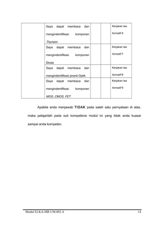Saya dapat membaca dan
mengindentifikasi komponen
Thyristor
Kerjakan tes
formatif 6
Saya dapat membaca dan
mengindentifikasi komponen
Dioda
Kerjakan tes
formatif 7
Saya dapat membaca dan
mengindentifikasi piranti Optik
Kerjakan tes
formatif 8
Saya dapat membaca dan
mengindentifikasi komponen
MOS, CMOS, FET
Kerjakan tes
formatif 9
Apabila anda menjawab TIDAK pada salah satu pernyataan di atas,
maka pelajarilah pada sub kompetensi modul ini yang tidak anda kuasai
sampai anda kompeten.
Modul ELKA-MR.UM.002.A 14
 