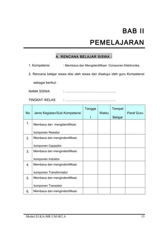 BAB II
PEMELAJARAN
A. RENCANA BELAJAR SISWA :
1. Kompetensi : Membaca dan Mengidentifikasi Componen Elektronika.
2. Rencana belajar siswa diisi oleh siswa dan disetujui oleh guru Kompetensi
sebagai berikut :
NAMA SISWA : ……………………………………….
TINGKAT /KELAS : ……………………………………….
No Jenis Kegiatan/Sub Kompetensi
Tangga
l
Waktu
Tempat
Belajar
Paraf Guru
1. Membaca dan mengidentifikasi
komponen Resistor
2. Membaca dan mengindentifikasi
komponen Capasitor
3. Membaca dan mengindentifikasi
komponen Induktor
4. Membaca dan mengindentifikasi
komponen Transformator
5. Membaca dan mengindentifikasi
komponen Transistor
6. Membaca dan mengindentifikasi
Modul ELKA-MR.UM.002.A 15
 