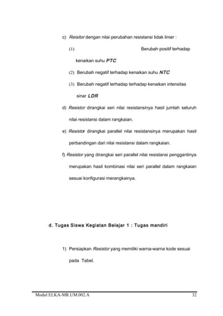 c) Reisitor dengan nilai perubahan resistansi tidak linier :
(1) Berubah positif terhadap
kenaikan suhu PTC
(2) Berubah negatif terhadap kenaikan suhu NTC
(3) Berubah negatif terhadap terhadap kenaikan intensitas
sinar LDR
d) Resistor dirangkai seri nilai resistansinya hasil jumlah seluruh
nilai resistansi dalam rangkaian.
e) Resistor dirangkai parallel nilai resistansinya merupakan hasil
perbandingan dari nilai resistansi dalam rangkaian.
f) Resistor yang dirangkai seri parallel nilai resistansi penggantinya
merupakan hasil kombinasi nilai seri parallel dalam rangkaian
sesuai konfigurasi merangkainya.
d. Tugas Siswa Kegiatan Belajar 1 : Tugas mandiri
1) Persiapkan Resistor yang memiliki warna-warna kode sesuai
pada Tabel.
Modul ELKA-MR.UM.002.A 32
 