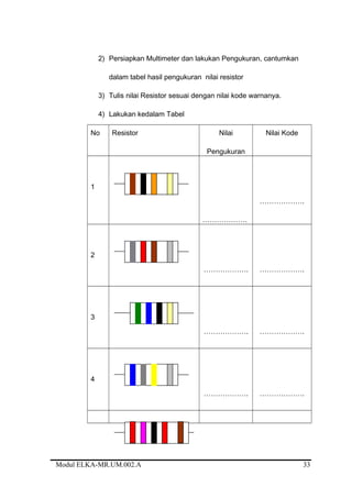 2) Persiapkan Multimeter dan lakukan Pengukuran, cantumkan
dalam tabel hasil pengukuran nilai resistor
3) Tulis nilai Resistor sesuai dengan nilai kode warnanya.
4) Lakukan kedalam Tabel
No Resistor Nilai
Pengukuran
Nilai Kode
1
……………….
……………….
2
………………. ……………….
3
………………. ……………….
4
………………. ……………….
Modul ELKA-MR.UM.002.A 33
 