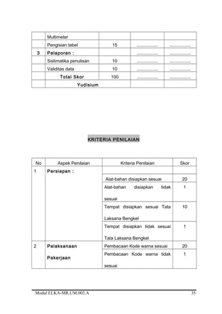 Multimeter
Pengisian tabel 15 ................. .................
3 Pelaporan : ................. .................
Sistimatika penulisan 10 ................. .................
Validitas data 10 ................. .................
Total Skor 100 ................. .................
Yudisium
KRITERIA PENILAIAN
No Aspek Penilaian Kriteria Penilaian Skor
1 Persiapan :
Alat-bahan disiapkan sesuai 20
Alat-bahan disiapkan tidak
sesuai
1
Tempat disiapkan sesuai Tata
Laksana Bengkel
10
Tempat disiapkan tidak sesuai
Tata Laksana Bengkel
1
2 Pelaksanaan
Pekerjaan
Pembacaan Kode warna sesuai 20
Pembacaan Kode warna tidak
sesuai
1
Modul ELKA-MR.UM.002.A 35
 