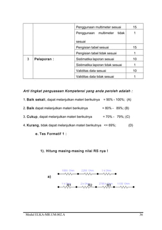 Penggunaan multimeter sesuai 15
Penggunaan multimeter tidak
sesuai
1
Pengisian tabel sesuai 15
Pengisian tabel tidak sesuai 1
3 Pelaporan : Sistimatika laporan sesuai 10
Sistimatika laporan tidak sesuai 1
Validitas data sesuai 10
Validitas data tidak sesuai 1
Arti tingkat penguasaan Kompetensi yang anda peroleh adalah :
1. Baik sekali, dapat melanjutkan materi berikutnya = 90% - 100%; (A)
2. Baik dapat melanjutkan materi berikutnya = 80% - 89%; (B)
3. Cukup, dapat melanjutkan materi berikutnya = 70% - 79%; (C)
4. Kurang, tidak dapat melanjutkan materi berikutnya <= 69%; (D)
e. Tes Formatif 1 :
1). Hitung masing-masing nilai RS nya !
a)
R1 R2 R3
Modul ELKA-MR.UM.002.A 36
 