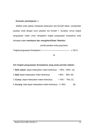Evaluasi pemelajaran 1.
Setelah anda selesai menjawab pertanyaan test formatif diatas, cocokkanlah
jawaban anda dengan kunci jawaban tes formatif 1. Gunakan rumus tingkat
penguasaan materi untuk mengetahui tingkat penguasaan kompetensi anda
terhadap materi membaca dan mengidentifikasi Resistor.
Jumlah jawaban anda yang benar
Tingkat penguasaan Kompetensi = -------------------------------------------- x 100 %
16
Arti tingkat penguasaan Kompetensi yang anda peroleh adalah :
1. Baik sekali, dapat melanjutkan materi berikutnya = 90% - 100%; (A)
2. Baik dapat melanjutkan materi berikutnya = 80% - 89%; (B)
3. Cukup, dapat melanjutkan materi berikutnya = 70% - 79%; (C)
4. Kurang, tidak dapat melanjutkan materi berikutnya <= 69%; (D)
Modul ELKA-MR.UM.002.A 41
 