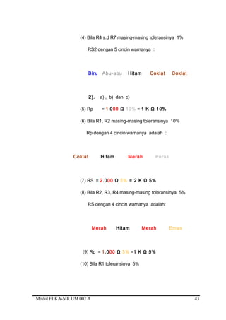(4) Bila R4 s.d R7 masing-masing toleransinya 1%
RS2 dengan 5 cincin warnanya :
Biru Abu-abu Hitam Coklat Coklat
2). a) , b) dan c)
(5) Rp = 1.000 Ω 10% = 1 K Ω 10%
(6) Bila R1, R2 masing-masing toleransinya 10%
Rp dengan 4 cincin warnanya adalah :
Coklat Hitam Merah Perak
(7) RS = 2.000 Ω 5% = 2 K Ω 5%
(8) Bila R2, R3, R4 masing-masing toleransinya 5%
RS dengan 4 cincin warnanya adalah:
Merah Hitam Merah Emas
(9) Rp = 1.000 Ω 5% =1 K Ω 5%
(10) Bila R1 toleransinya 5%
Modul ELKA-MR.UM.002.A 43
 