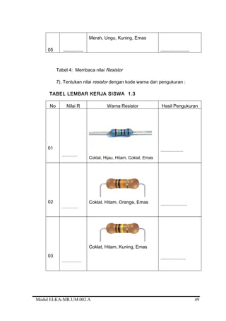 05 ................
Merah, Ungu, Kuning, Emas
.......................
Tabel 4: Membaca nilai Resistor
7). Tentukan nilai resistor dengan kode warna dan pengukuran :
TABEL LEMBAR KERJA SISWA 1.3
No Nilai R Warna Resistor Hasil Pengukuran
01
...............
Coklat, Hijau, Hitam, Coklat, Emas
..................
02
................
Coklat, Hitam, Orange, Emas .....................
03
...................
Coklat, Hitam, Kuning, Emas
....................
Modul ELKA-MR.UM.002.A 49
 