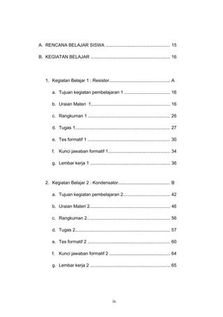 A. RENCANA BELAJAR SISWA .................................................... 15
B. KEGIATAN BELAJAR ................................................................ 16
1. Kegiatan Belajar 1 : Resistor................................................. A
a. Tujuan kegiatan pembelajaran 1 ..................................... 16
b. Uraian Materi 1................................................................ 16
c. Rangkuman 1 .................................................................. 26
d. Tugas 1............................................................................ 27
e. Tes formatif 1 .................................................................. 30
f. Kunci jawaban formatif 1.................................................. 34
g. Lembar kerja 1 ................................................................ 36
2. Kegiatan Belajar 2 : Kondensator.......................................... B
a. Tujuan kegiatan pembelajaran 2...................................... 42
b. Uraian Materi 2................................................................. 46
c. Rangkuman 2................................................................... 56
d. Tugas 2............................................................................ 57
e. Tes formatif 2 .................................................................. 60
f. Kunci jawaban formatif 2 ................................................. 64
g. Lembar kerja 2 ................................................................ 65
ix
 