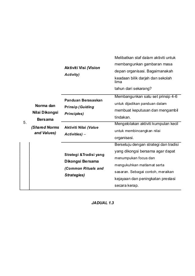Modul komuniti-pembelajaran-profesional