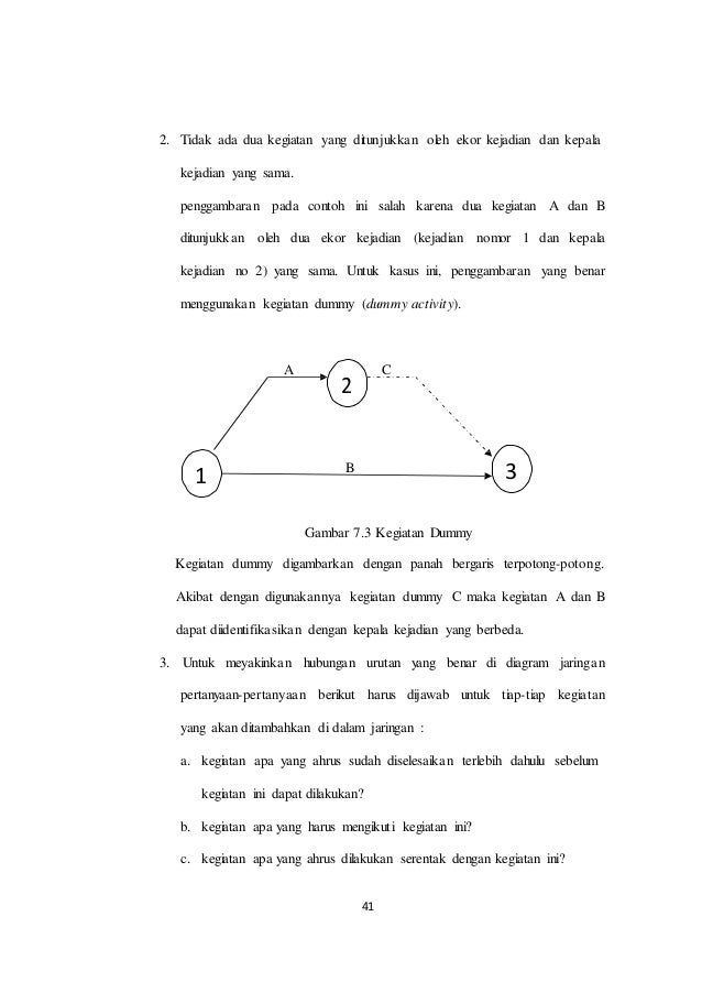 Modul kuliah Manajemen Proyek