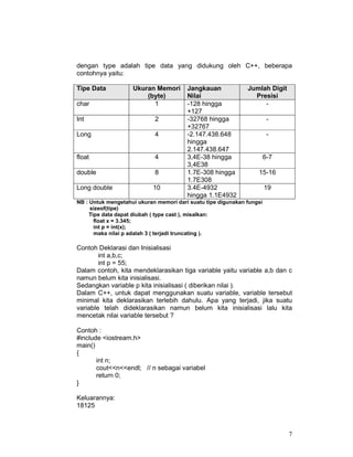 7
dengan type adalah tipe data yang didukung oleh C++, beberapa
contohnya yaitu:
Tipe Data Ukuran Memori
(byte)
Jangkauan
Nilai
Jumlah Digit
Presisi
char 1 -128 hingga
+127
-
Int 2 -32768 hingga
+32767
-
Long 4 -2.147.438.648
hingga
2.147.438.647
-
float 4 3,4E-38 hingga
3,4E38
6-7
double 8 1.7E-308 hingga
1.7E308
15-16
Long double 10 3.4E-4932
hingga 1.1E4932
19
NB : Untuk mengetahui ukuran memori dari suatu tipe digunakan fungsi
sizeof(tipe)
Tipe data dapat diubah ( type cast ), misalkan:
float x = 3.345;
int p = int(x);
maka nilai p adalah 3 ( terjadi truncating ).
Contoh Deklarasi dan Inisialisasi
int a,b,c;
int p = 55;
Dalam contoh, kita mendeklarasikan tiga variable yaitu variable a,b dan c
namun belum kita inisialisasi.
Sedangkan variable p kita inisialisasi ( diberikan nilai ).
Dalam C++, untuk dapat menggunakan suatu variable, variable tersebut
minimal kita deklarasikan terlebih dahulu. Apa yang terjadi, jika suatu
variable telah dideklarasikan namun belum kita inisialisasi lalu kita
mencetak nilai variable tersebut ?
Contoh :
#include <iostream.h>
main()
{
int n;
cout<<n<<endl; // n sebagai variabel
return 0;
}
Keluarannya:
18125
 