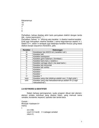 Keluarannya:
14
13
7
1
0
Perhatikan, bahwa disetiap akhir baris pernyataan diakhiri dengan tanda
titik – koma (semicolon) “ ; “.
Perhatikan, bahwa ‘ n ‘ dihitung satu karakter. n disebut newline karakter
Endl juga merupakan newline karakter ( sama kegunaannya seperti n ).
Dalam C++, selain n terdapat juga beberapa karakter khusus yang biasa
dsebut escape sequence characters, yaitu
Karakter
0
a
b
f
n
r
t
v

’
”
?
ooo
xhh

Keterangan
Karakteeer ber-ASCII nol ( karakter null )
Karakter bell
Karakter backspace
Karakter ganti halaman ( formfeed )
Karakter baris baru ( newline )
Karakter carriage return ( ke awal baris )
Karakter tab horizontal
Karakter tab vertika
Karakter 
Karakter ‘
Karakter “
Karakter ?
Karakter yang nilai oktalnya adalah ooo ( 3 digit octal )
Karakter yang nilai heksadesimalnya adalah hh (2 digit
heksadesimal )

2.4 KEYWORD & IDENTIFIER
Dalam bahasa pemrograman, suatu program dibuat dari elemenelemen sintaks individual yang disebut token, yang memuat nama
variable, konstanta, keyword, operator dan tanda baca.
Contoh :
#include <iostream.h>
main()
{
int n=66;
cout<<n<<endl; // n sebagai variabel
return 0;

5

 