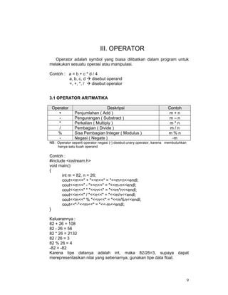 III. OPERATOR
Operator adalah symbol yang biasa dilibatkan dalam program untuk
melakukan sesuatu operasi atau manipulasi.
Contoh : a = b + c * d / 4
a, b, c, d
disebut operand
=, +, *, /
disebut operator
3.1 OPERATOR ARITMATIKA
Operator
+
*
/
%
-

Deskripsi
Penjumlahan ( Add )
Pengurangan ( Substract )
Perkalian ( Multiply )
Pembagian ( Divide )
Sisa Pembagian Integer ( Modulus )
Negasi ( Negate )

Contoh
m+n
m–n
m*n
m/n
m%n
-m

NB : Operator seperti operator negasi (-) disebut unary operator, karena membutuhkan
hanya satu buah operand

Contoh :
#include <iostream.h>
void main()
{
int m = 82, n = 26;
cout<<m<<" + "<<n<<" = "<<m+n<<endl;
cout<<m<<" - "<<n<<" = "<<m-n<<endl;
cout<<m<<" * "<<n<<" = "<<m*n<<endl;
cout<<m<<" / "<<n<<" = "<<m/n<<endl;
cout<<m<<" % "<<n<<" = "<<m%n<<endl;
cout<<"-"<<m<<" = "<<-m<<endl;
}
Keluarannya :
82 + 26 = 108
82 - 26 = 56
82 * 26 = 2132
82 / 26 = 3
82 % 26 = 4
-82 = -82
Karena tipe datanya adalah int, maka 82/26=3, supaya
merepresentasikan nilai yang sebenarnya, gunakan tipe data float.

dapat

9

 