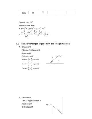 Cotg t.t 3 
Contoh : p =1800 
Tentukan nilai dari : 
1. Sin 00 + Csc 450 = 0 + 2 = 2 
3 
3 1 
2 
p g p 
2. 3 
3 
3 
3 
3 
3 
tan 
3 
cot 
6 
sec 
= 
+ 
= 
+ 
p 
= 1 
A.3 Nilai perbandingan trigonometri di berbagai kuadran 
1. Dikuadran I 
Titik A(x,Y) dikuadran I 
Absis positif 
Ordinat positif 
positif 
Sin y 
= = + 
a 
Cos x 
= 
+ 
= = + 
a 
Tan y 
= 
+ 
= = + 
x 
positif 
r 
positif 
r 
= 
+ 
a 
2. Dikuadran II 
Titik A(-x,y) dikuadran II 
Absis negatif 
Ordinat positif 
A(x,y) 
x 
y 
r 
a 
A(-x,y) 
 
