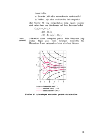 92
riwayat waktu.
a) Streakline: jejak aliran satu-waktu dari untaian-partikel.
b) Pathline: jejak aliran untaian-waktu dari satu-partikel.
Lihat Gambar 82 yang memperlihatkan ketiga macam visualisasi
untuk medan aliran yang digambarkan oleh fungsi kecepatan berikut:
 
 
   jyt
ix
jvivtyxv yx
.8,0sin5,25,1
.8,05,0
..,,




Timeline
(gariswaktu)
Gariswaktu adalah sehimpunan partikel fluida berdekatan yang
awalnya dilepas pada waktu bersamaan. Gariswaktu bisa
dibangkitkan dengan menggunakan kawat gelembung hidrogen.
Gambar 82. Perbandingan streamline, pathline dan streakline
 